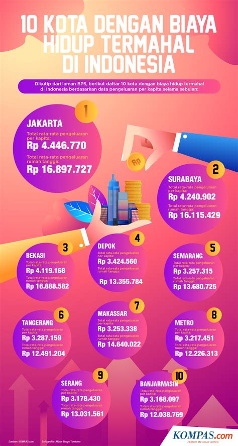 biaya digidata di indonesia