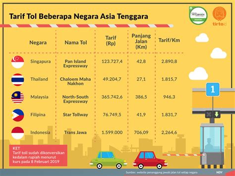 Biaya E-Toll di Indonesia