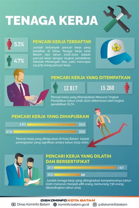 Bidang pekerjaan Indonesia