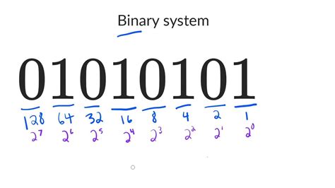 Sistem Bilangan Binary