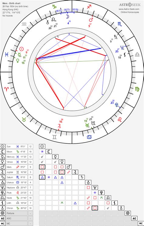 Birth Chart Mars