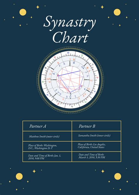 Birth Chart Synastry