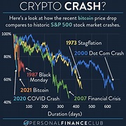 Bitcoin Market Crash 2021