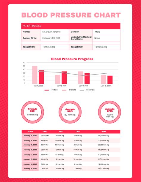 Blood Pressure Graph Template