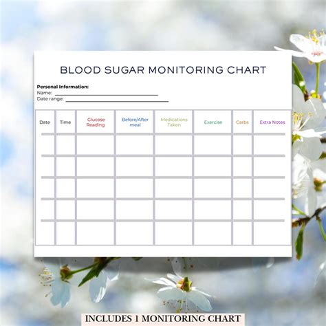 Blood Sugar Monitoring Chart