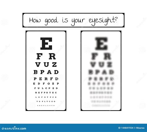 Blurred Eye Chart