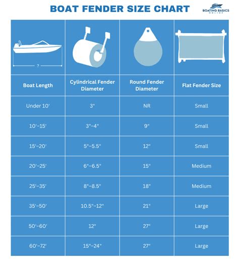 Boat Fender Size Chart