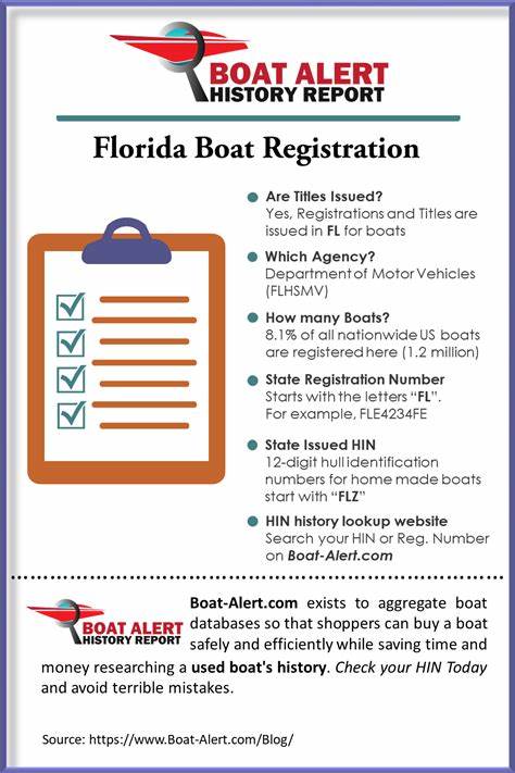 boat registration title