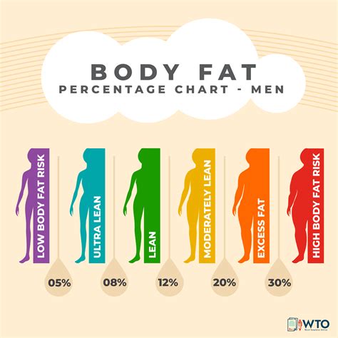 Body Fat Image Chart