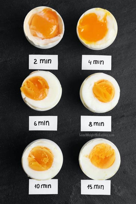 Boil Egg Time Chart