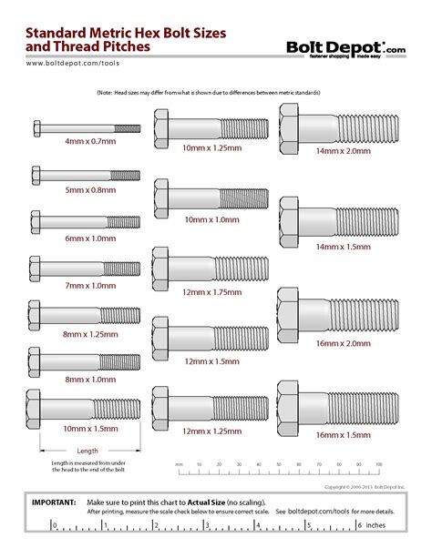 Bolt Diameter Chart Metric