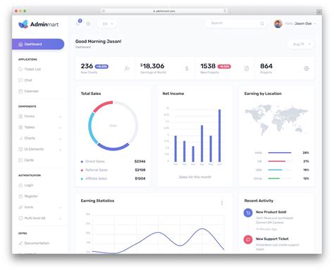 Bootstrap Admin Template Free
