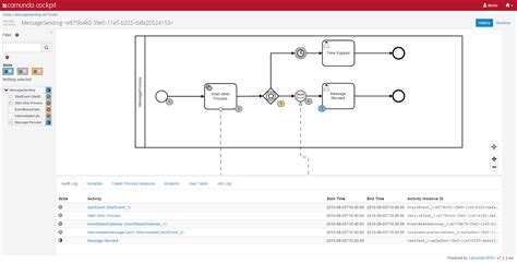 Bpmn Io Walkthrough