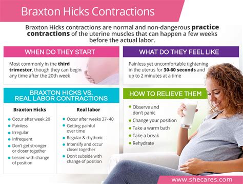 Kontraksi Braxton Hicks