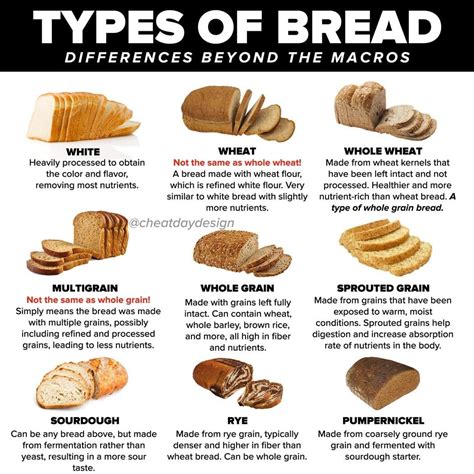 Bread Making Wheat Varieties