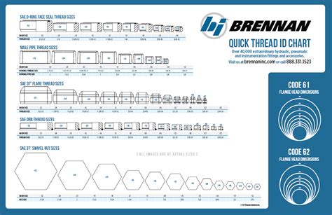 Brennan Fitting Catalog