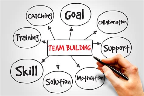 Building a Team