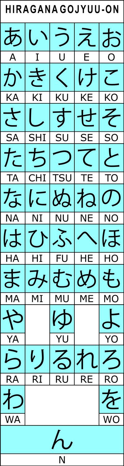 bunyi hiragana