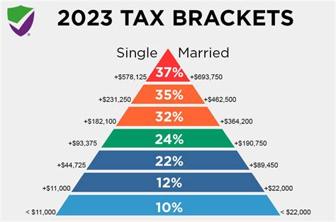 Ca State Tax Chart