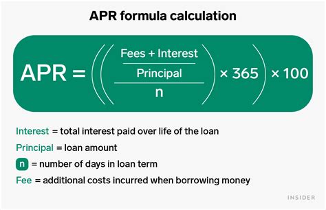 How to Calculate APR?