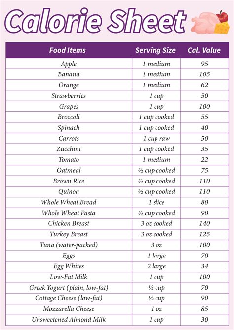 Calorie Loss Chart
