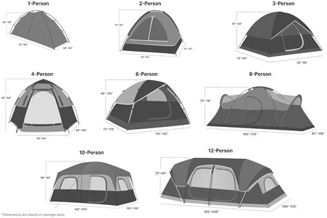 Camping Tent Size Chart