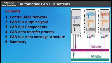 can bus system