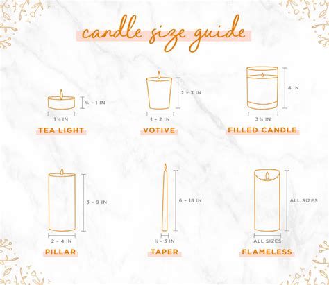 Candle Sizes Chart