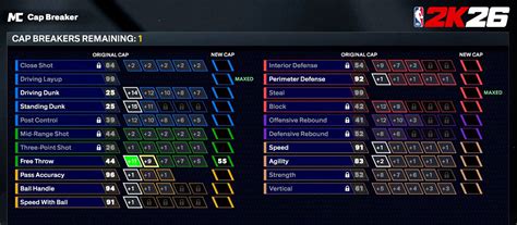 Cap Breakers 2k26 Chart