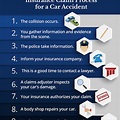 car accident insurance claims reporting