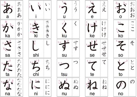 cara menulis hiragana