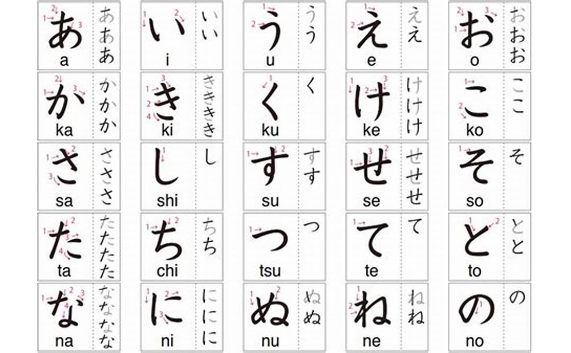 Cara Menulis Huruf Kanji