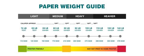 Cardstock Weight Chart