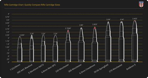 Cartridge Chart Size