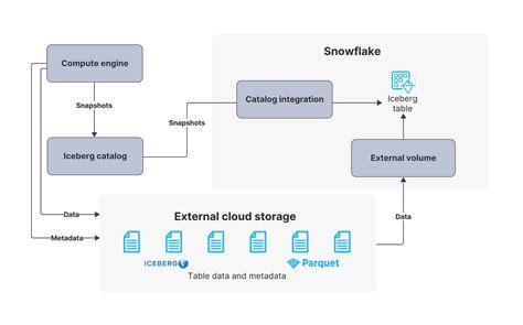 Catalog Is Dismounted Externally For Database