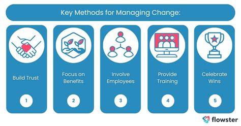 challenges in cycle time