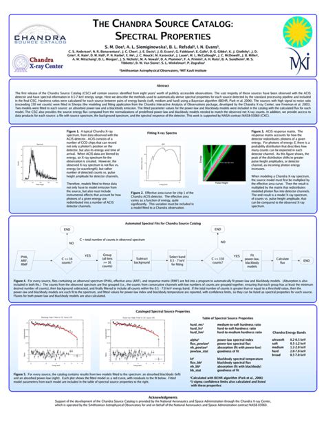 Chandra Source Catalog