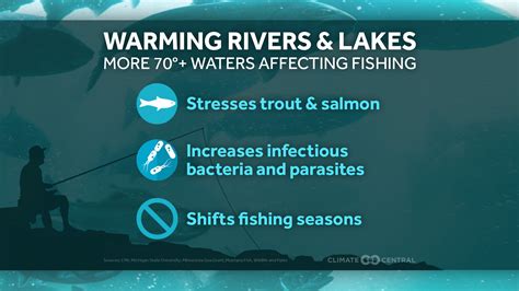 Changing weather conditions for fishing trout