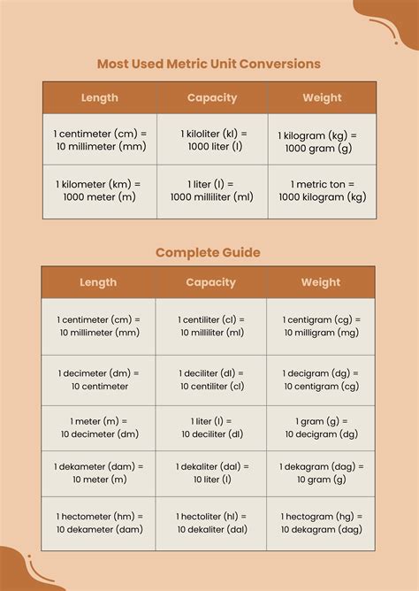 Chart Conversion Table