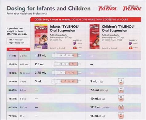 Chart For Infant Tylenol