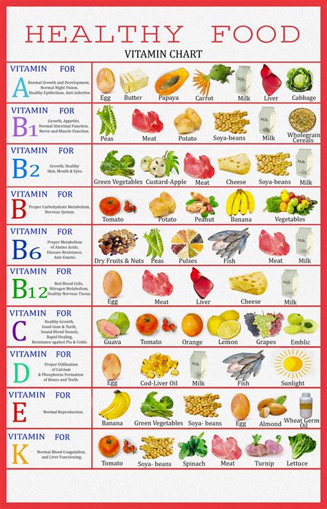 Chart For Vitamins