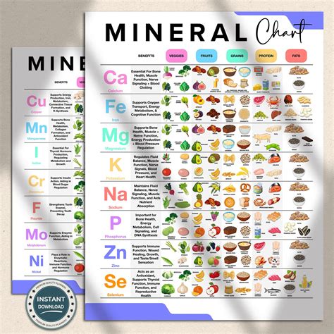 Chart On Minerals