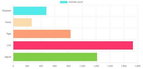 Chartjs Horizontal Bar Chart