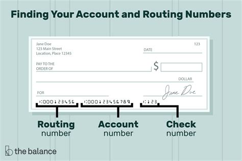 check routing number