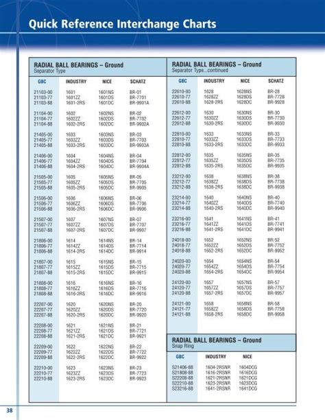 Chevy Drive Shaft Interchange Chart