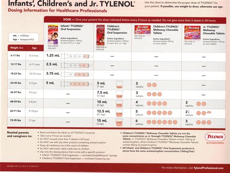 Childrens Tylenol Chart
