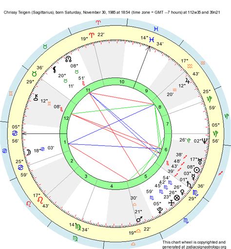 Chrissy Teigen Birth Chart