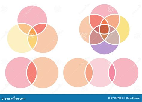 Circles Overlapping Chart