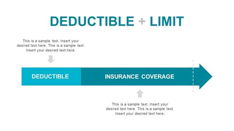 Claim limits and deductibles