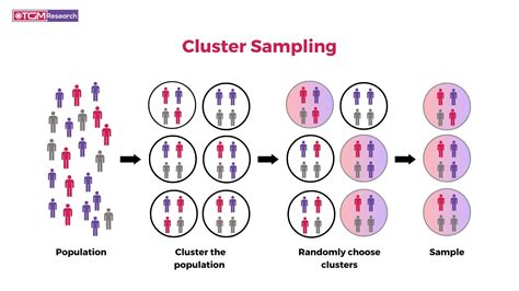 cluster sampling